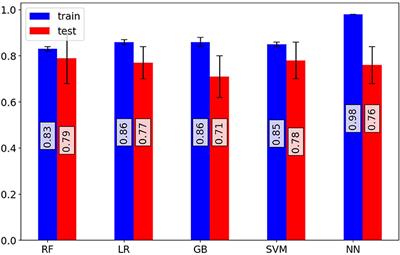 Using Machine Learning to Predict Mortality for COVID-19 Patients on Day 0 in the ICU